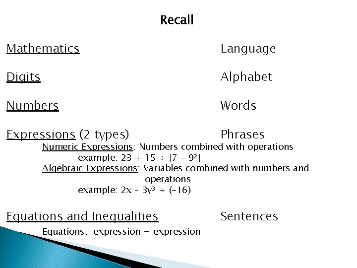 Recall Mathematics Language Digits Alphabet Numbers Words Expressions (2 types) Phrases Equations and Inequalities