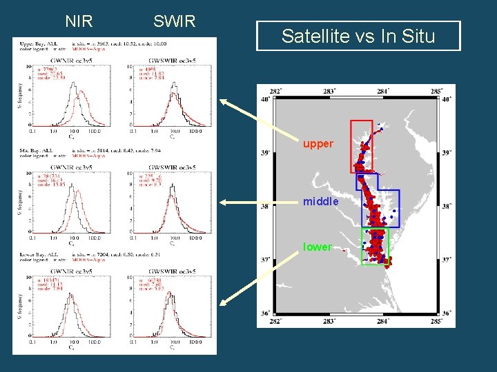 NIR SWIR Satellite vs In Situ upper middle lower 