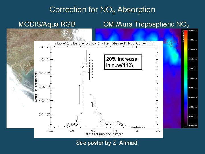 Correction for NO 2 Absorption MODIS/Aqua RGB OMI/Aura Tropospheric NO 2 20% increase in