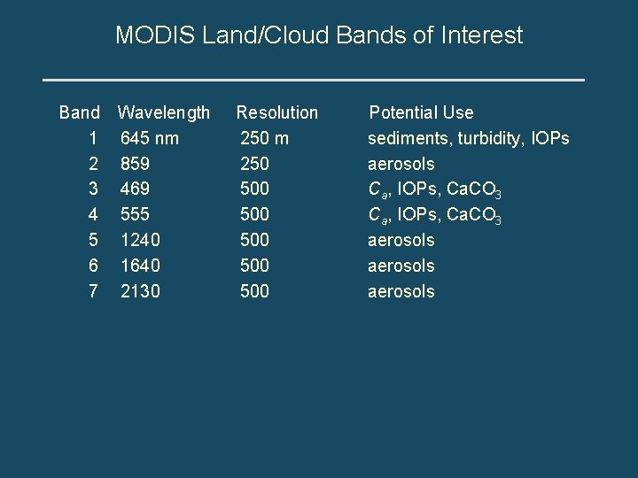 MODIS Land/Cloud Bands of Interest Band Wavelength 1 645 nm 2 859 3 469
