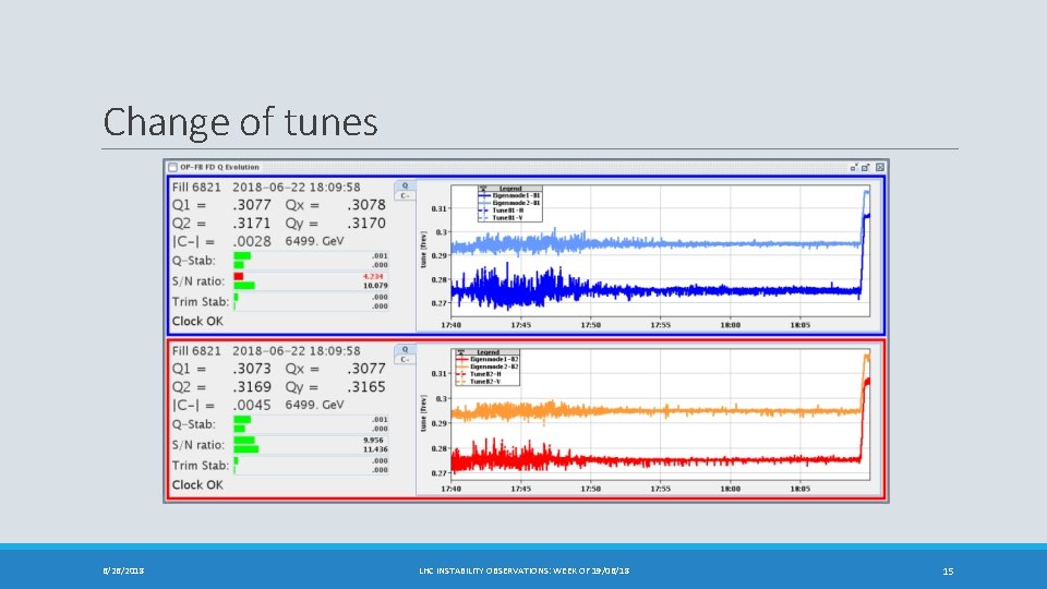 Change of tunes 6/26/2018 LHC INSTABILITY OBSERVATIONS: WEEK OF 19/06/18 15 