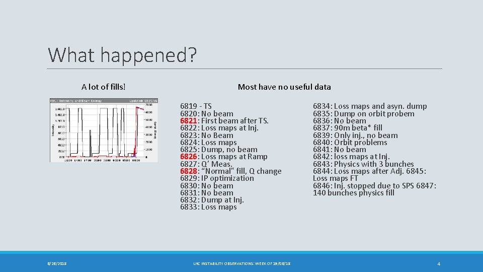 What happened? A lot of fills! Most have no useful data 6819 - TS