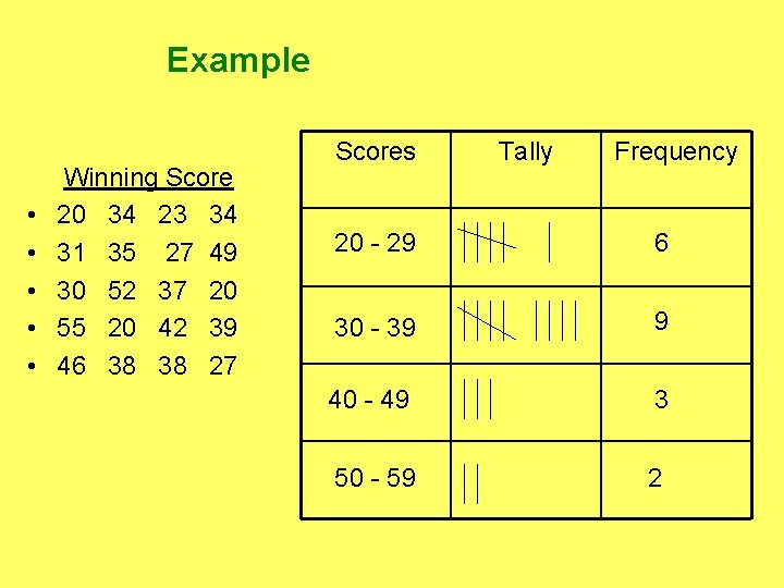 Example • • • Winning Score 20 34 23 34 31 35 27 49