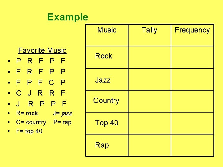 Example Music • • • Favorite Music P R F P F F R