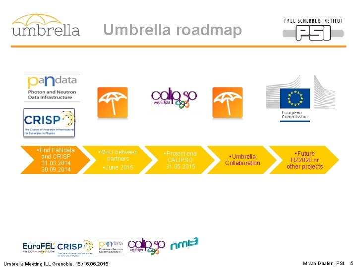 Umbrella roadmap ? • End Pa. Ndata and CRISP 31. 03. 2014 30. 09.