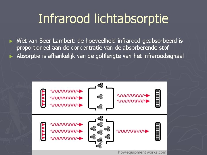 Infrarood lichtabsorptie Wet van Beer-Lambert: de hoeveelheid infrarood geabsorbeerd is proportioneel aan de concentratie