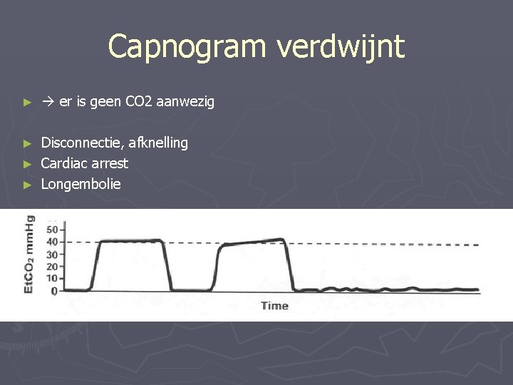 Capnogram verdwijnt ► er is geen CO 2 aanwezig Disconnectie, afknelling ► Cardiac arrest