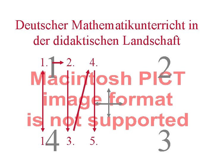 Deutscher Mathematikunterricht in der didaktischen Landschaft 1 2. 4. 2 4 3. 5. 3