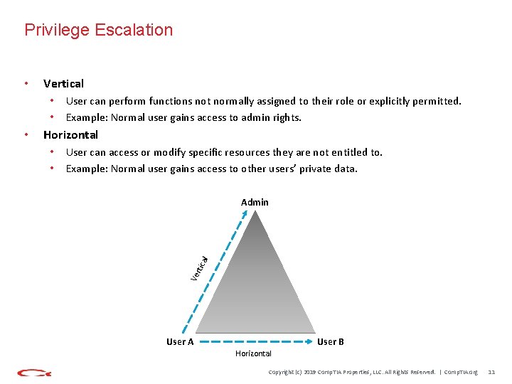Privilege Escalation Vertical • • Horizontal User can access or modify specific resources they
