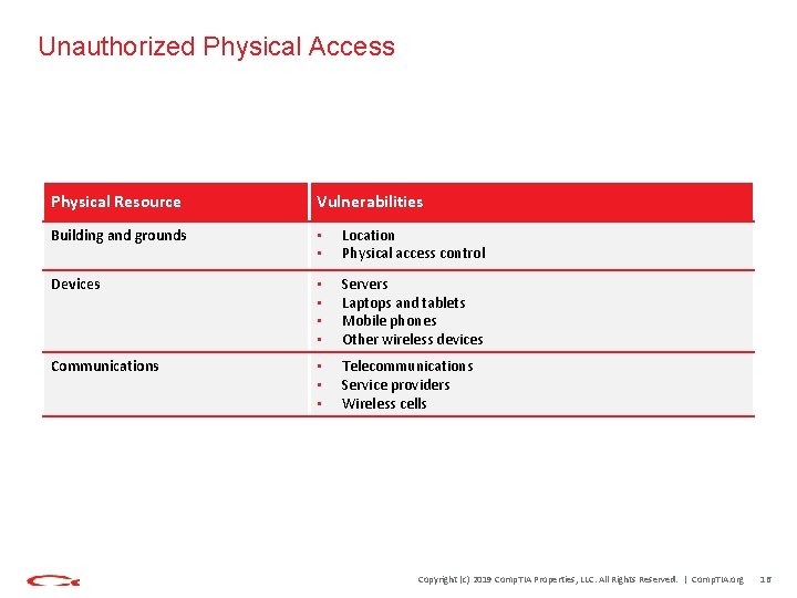 Unauthorized Physical Access Physical Resource Vulnerabilities Building and grounds • • Location Physical access