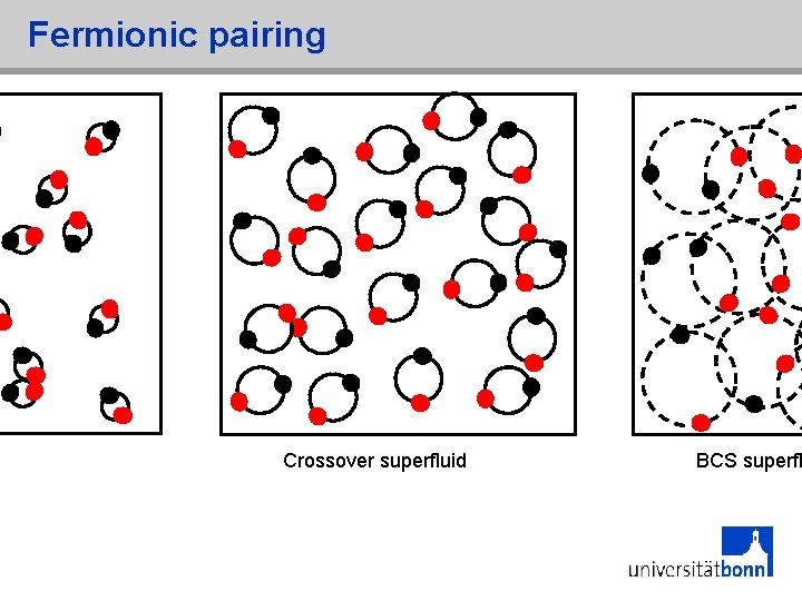 C Fermionic pairing Crossover superfluid BCS superfl 