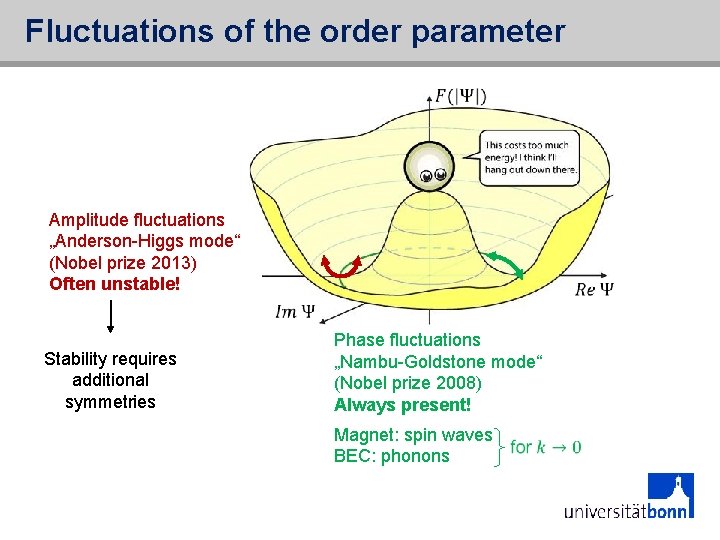 Fluctuations of the order parameter Amplitude fluctuations „Anderson-Higgs mode“ (Nobel prize 2013) Often unstable!