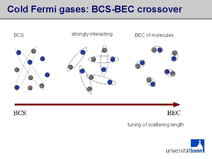 Cold Fermi gases: BCS-BEC crossover BCS strongly interacting BEC of molecules tuning of scattering