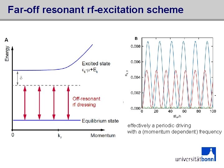 Far-off resonant rf-excitation scheme Spontaneous symmetry breaking effectively a periodic driving with a (momentum