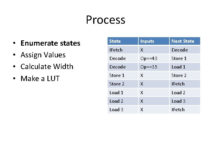 Process • • Enumerate states Assign Values Calculate Width Make a LUT State Inputs