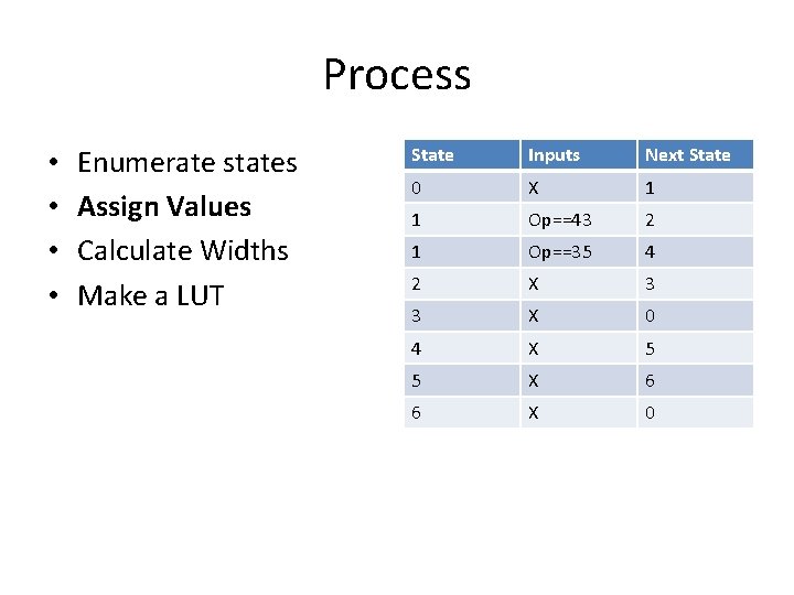 Process • • Enumerate states Assign Values Calculate Widths Make a LUT State Inputs