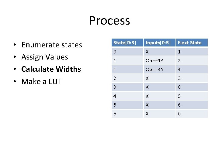 Process • • Enumerate states Assign Values Calculate Widths Make a LUT State[0: 3]