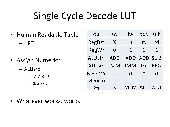 Single Cycle Decode LUT • Human Readable Table – HRT • Assign Numerics –