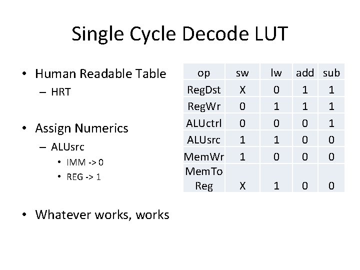 Single Cycle Decode LUT • Human Readable Table – HRT • Assign Numerics –