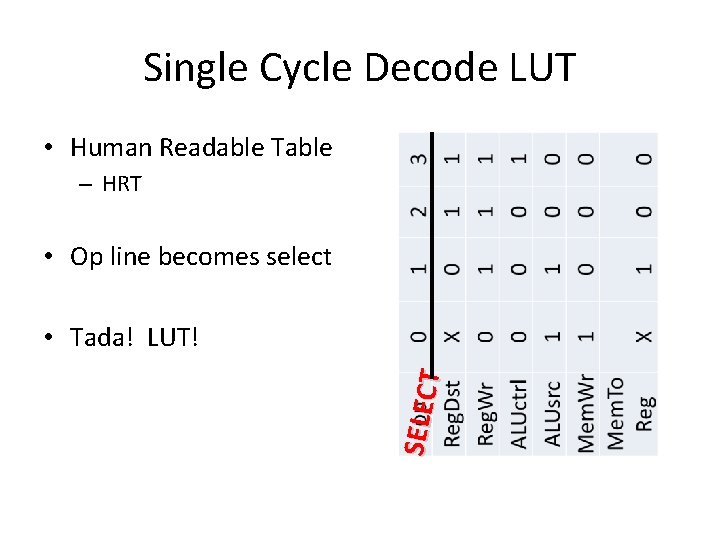 Single Cycle Decode LUT • Human Readable Table – HRT • Op line becomes