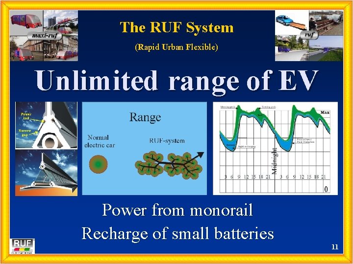 The RUF System (Rapid Urban Flexible) Unlimited range of EV Power from monorail Recharge