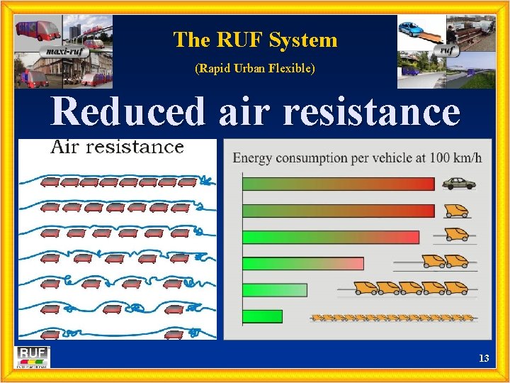 The RUF System (Rapid Urban Flexible) Reduced air resistance 13 
