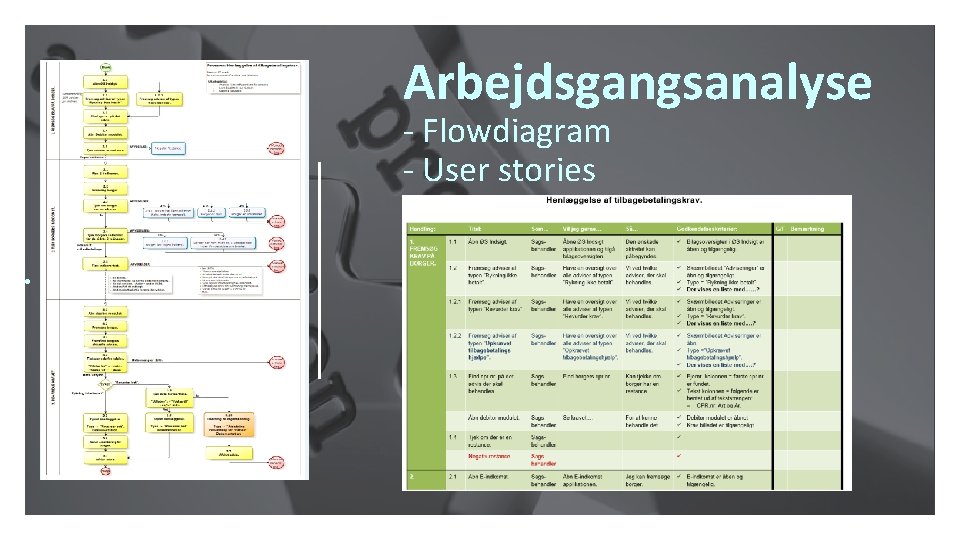 Arbejdsgangsanalyse - Flowdiagram - User stories • . 