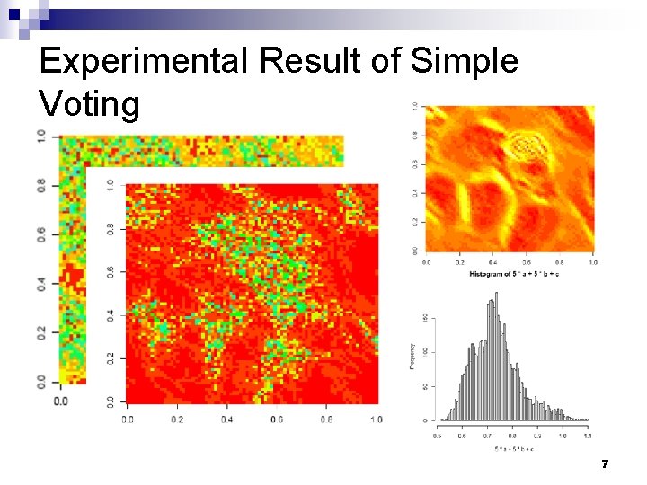 Experimental Result of Simple Voting 7 