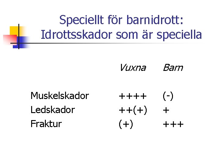 Speciellt för barnidrott: Idrottsskador som är speciella Muskelskador Ledskador Fraktur Vuxna Barn ++++ ++(+)