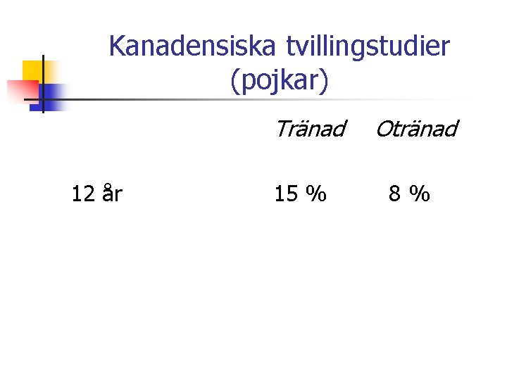 Kanadensiska tvillingstudier (pojkar) Tränad 12 år 15 % Otränad 8% 