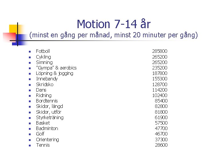 Motion 7 -14 år (minst en gång per månad, minst 20 minuter per gång)