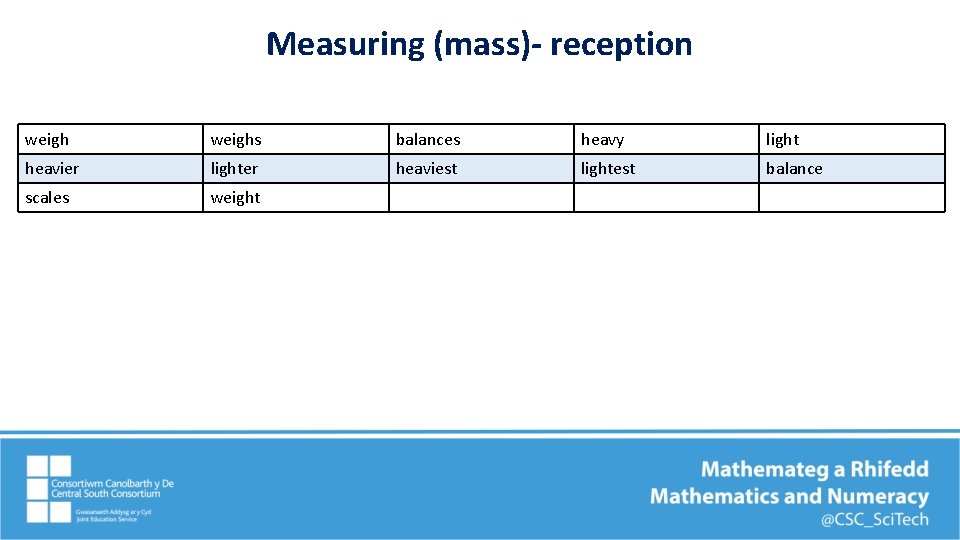 Measuring (mass)- reception weighs balances heavy light heavier lighter heaviest lightest balance scales weight Measuring (mass)- reception weighs balances heavy light heavier lighter heaviest lightest balance scales weight