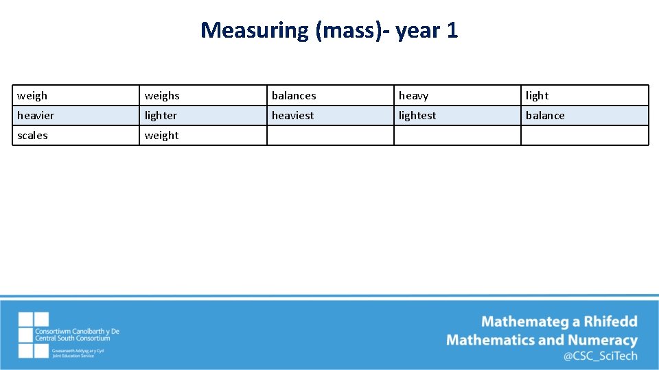 Measuring (mass)- year 1 weighs balances heavy light heavier lighter heaviest lightest balance scales Measuring (mass)- year 1 weighs balances heavy light heavier lighter heaviest lightest balance scales