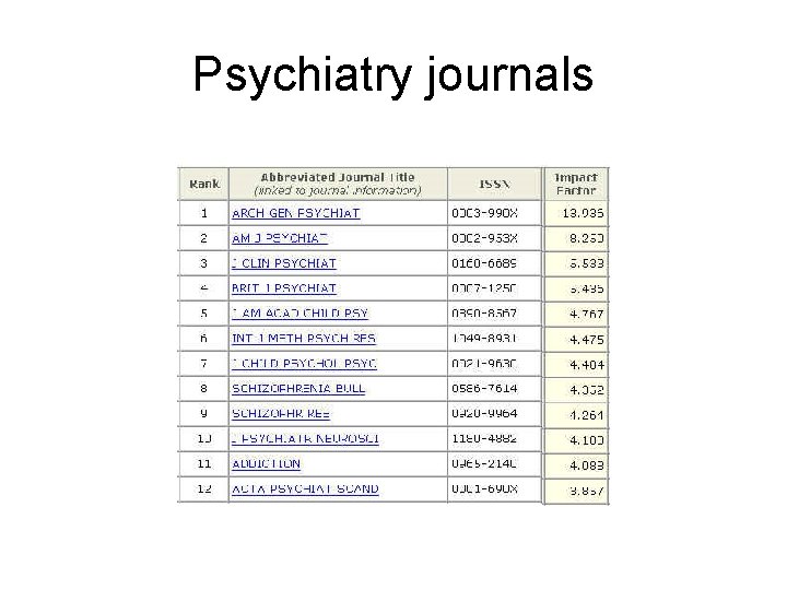 Psychiatry journals 