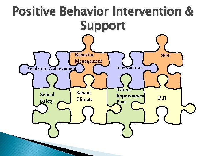 Positive Behavior Intervention & Support Behavior Management Academic Achievement School Safety School Climate SOC