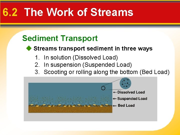 6. 2 The Work of Streams Sediment Transport Streams transport sediment in three ways