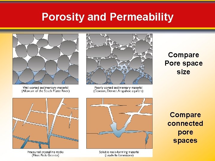 Porosity and Permeability Compare Pore space size Compare connected pore spaces 