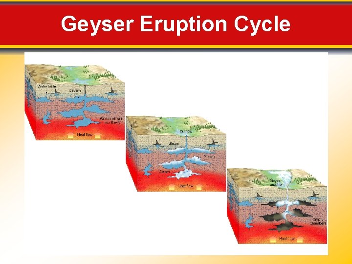 Geyser Eruption Cycle 