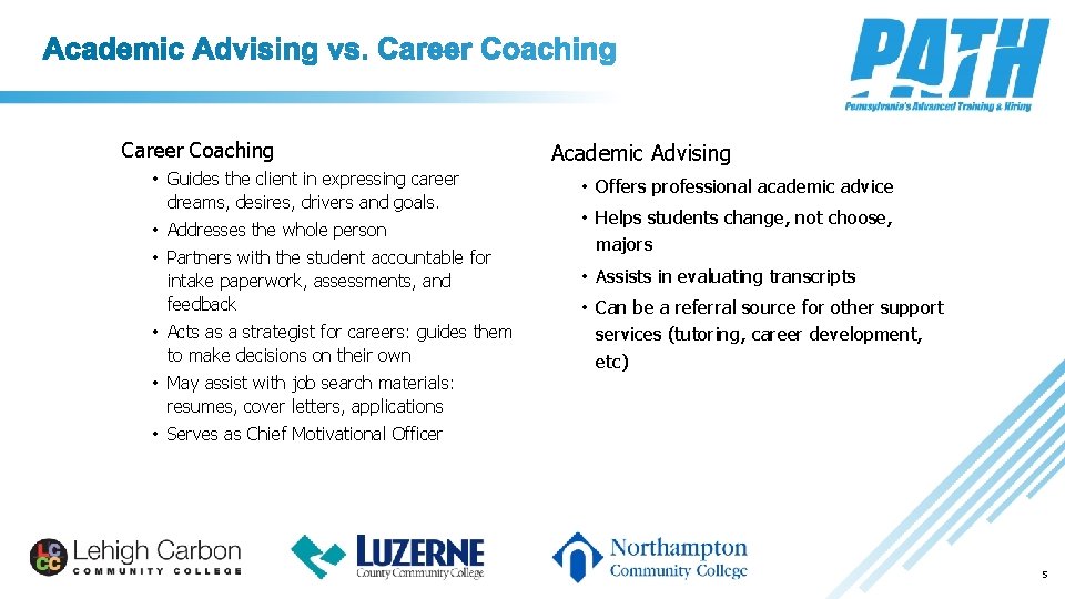 Career Coaching • Guides the client in expressing career dreams, desires, drivers and goals.