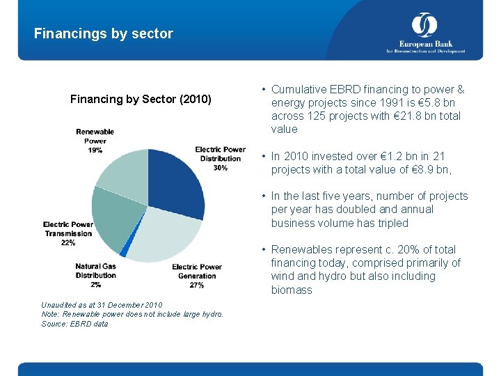 Financings by sector Financing by Sector (2010) • Cumulative EBRD financing to power &