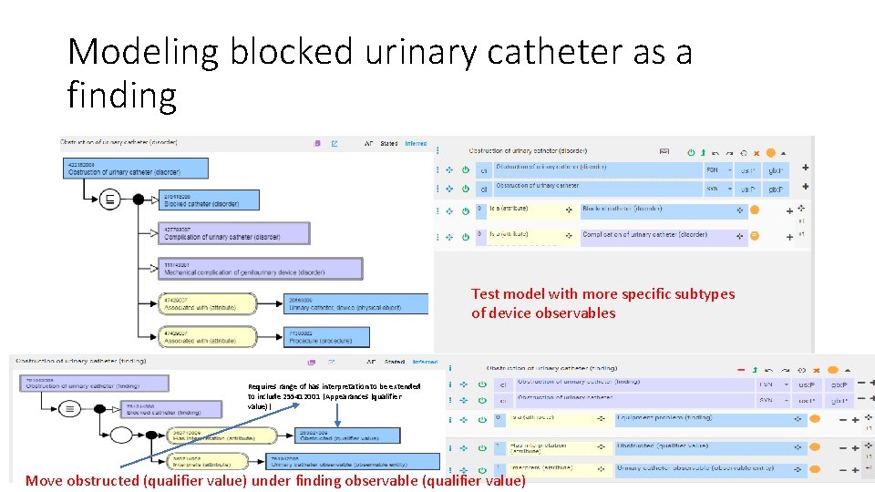 Modeling blocked urinary catheter as a finding Test model with more specific subtypes of