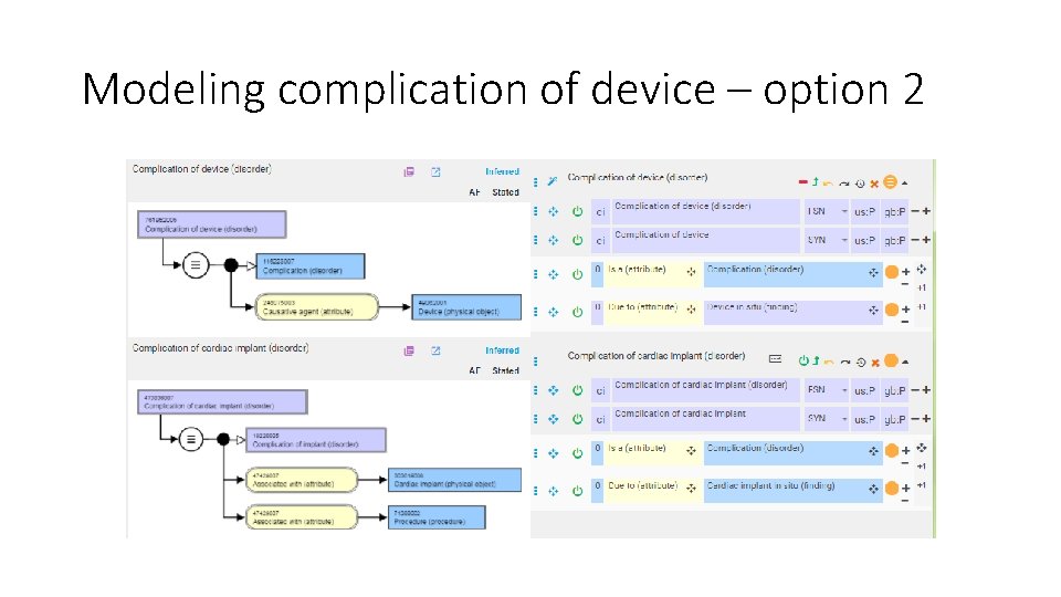 Modeling complication of device – option 2 