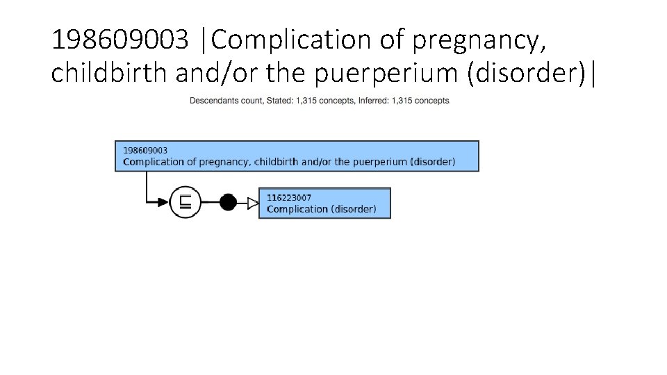 198609003 |Complication of pregnancy, childbirth and/or the puerperium (disorder)| 