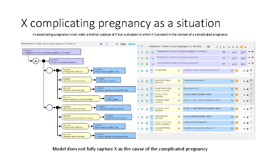 X complicating pregnancy as a situation X complicating pregnancy is not really a distinct