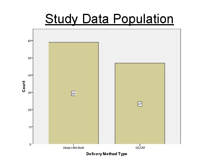 Study Data Population 