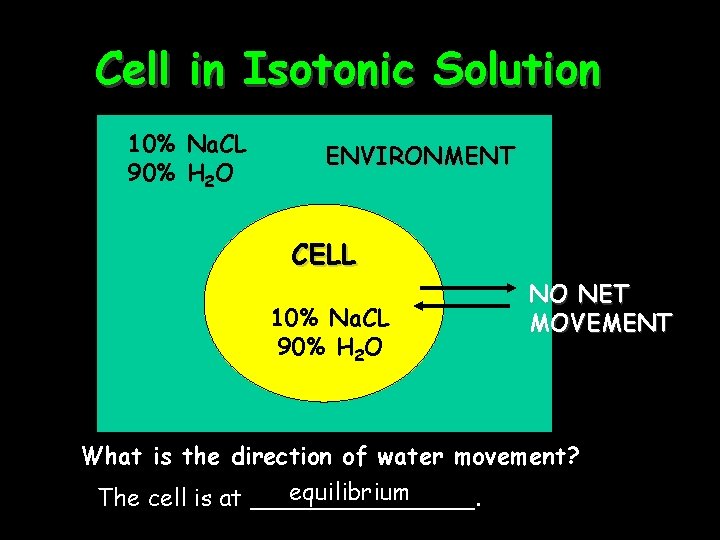 Cell in Isotonic Solution 10% Na. CL 90% H 2 O ENVIRONMENT CELL 10%