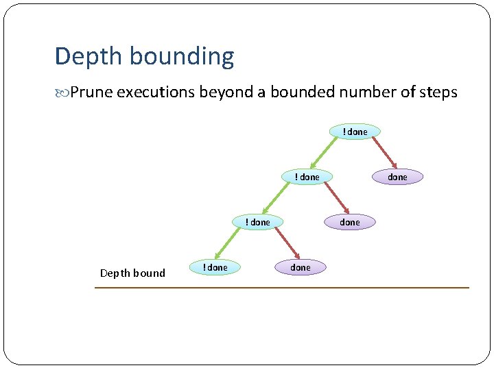 Depth bounding Prune executions beyond a bounded number of steps ! done Depth bound