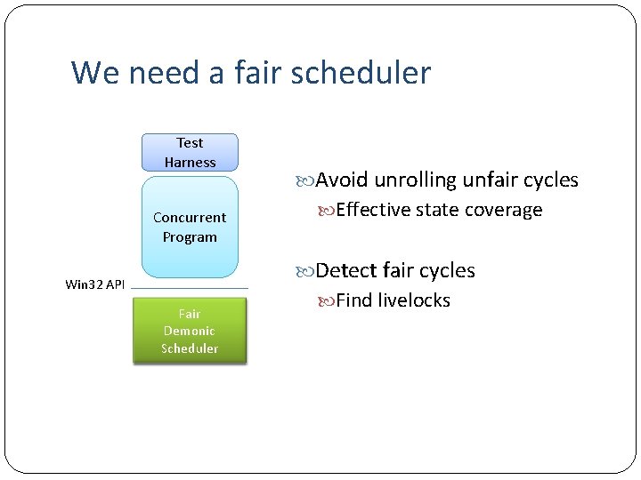 We need a fair scheduler Test Harness Concurrent Program Avoid unrolling unfair cycles Effective