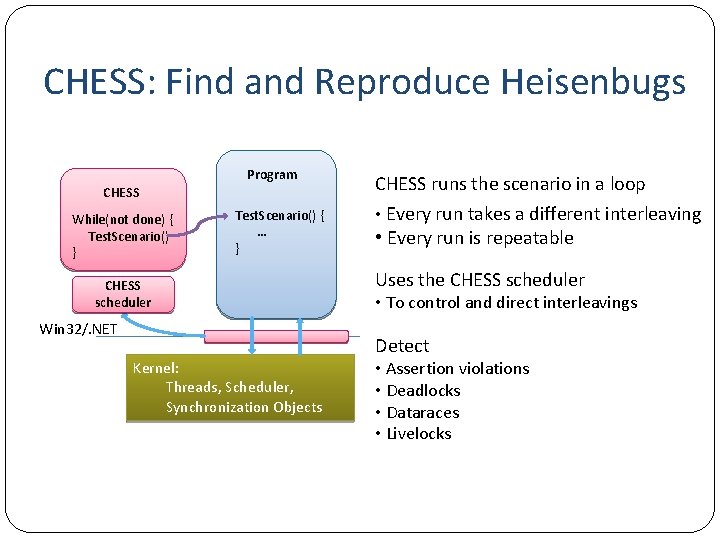 CHESS: Find and Reproduce Heisenbugs Program CHESS While(not done) { Test. Scenario() } Test.