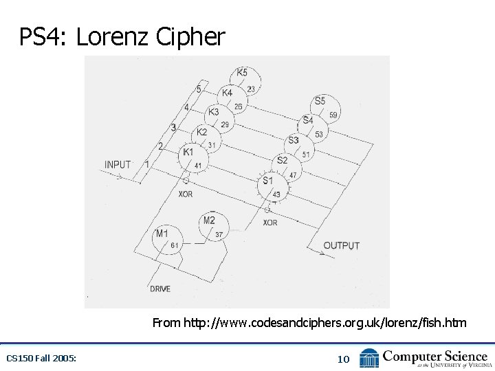 PS 4: Lorenz Cipher From http: //www. codesandciphers. org. uk/lorenz/fish. htm CS 150 Fall